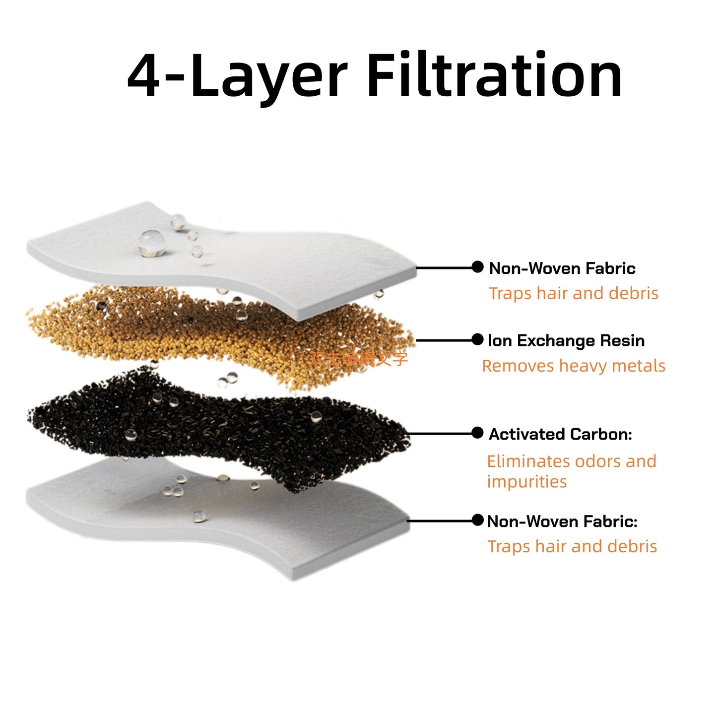 Pet Water Fountain Filters, 8 Pack Replacement Filters & Sponges for SAMFAT 3.5L/118 oz Cat Dog Water Fountain