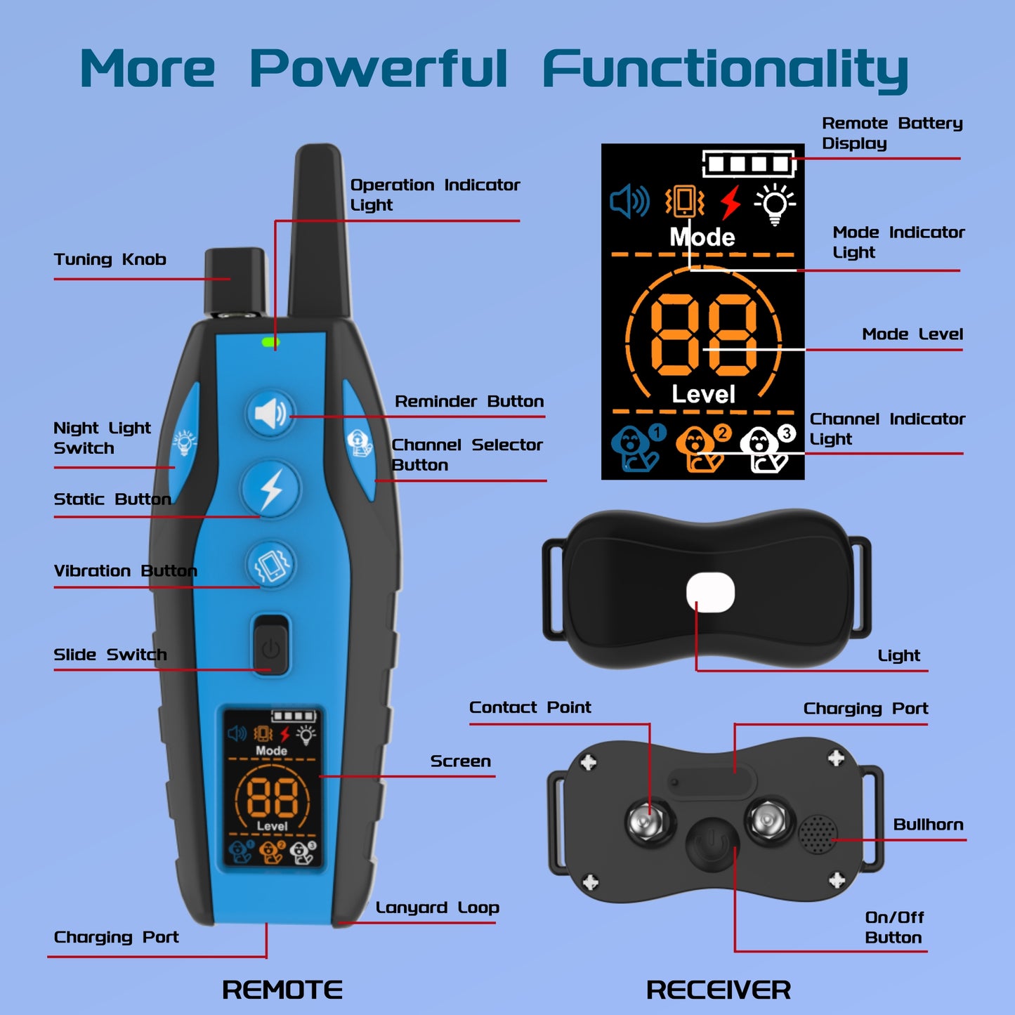 SAMFAT Dog Shock Collar with Remote 3300Ft 3 Correction Modes Rechargeable Training E Collar