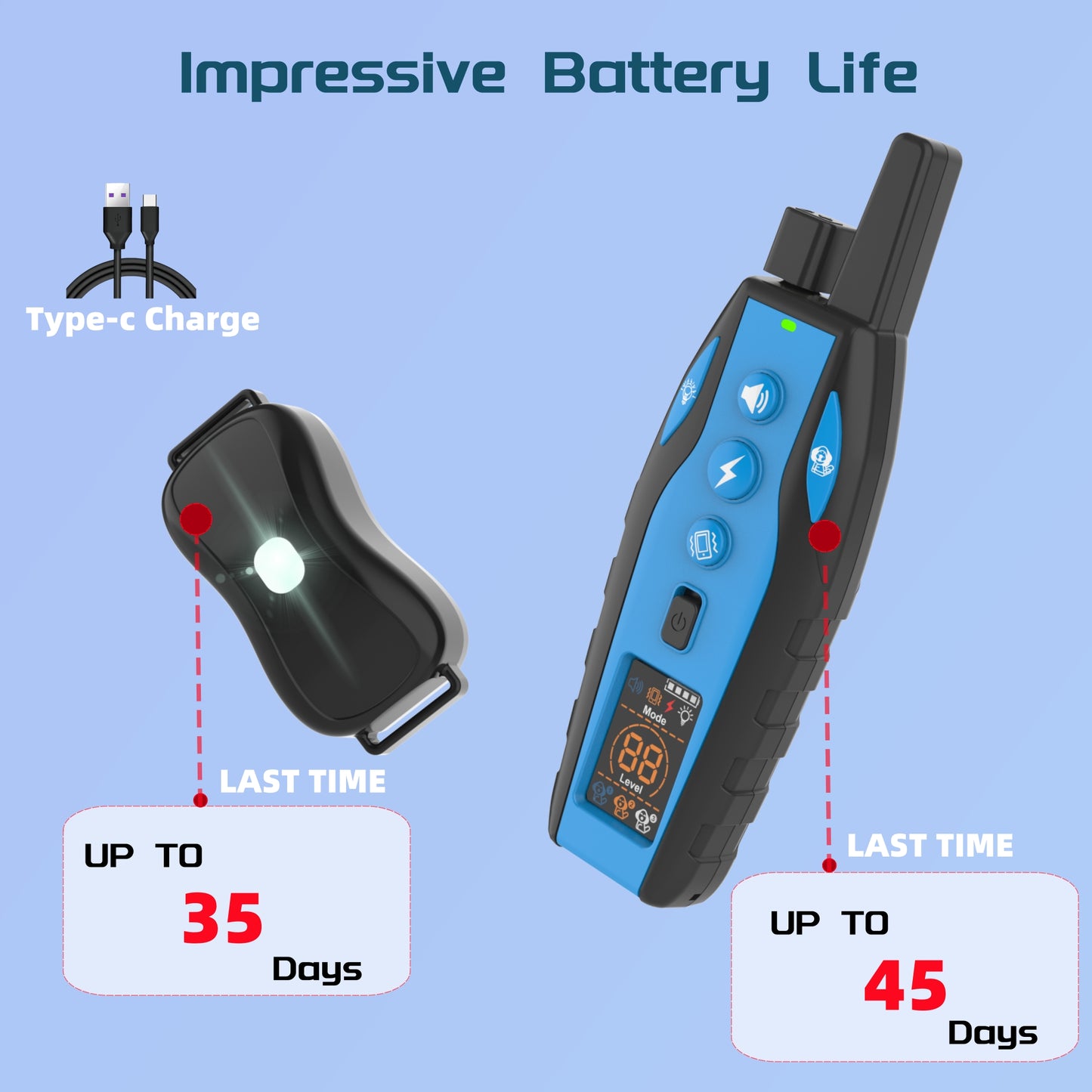 SAMFAT Dog Shock Collar with Remote 3300Ft 3 Correction Modes Rechargeable Training E Collar